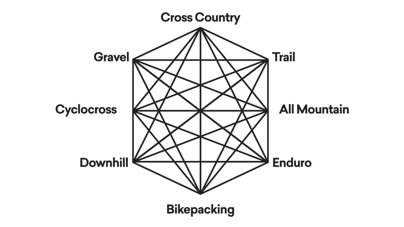 Mountain-bike-riding-style-naming-tool