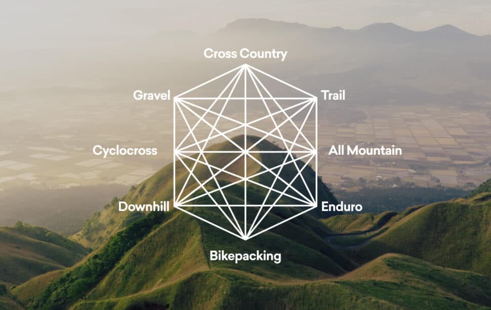 A Naming Tool To Perfectly Describe Your Riding